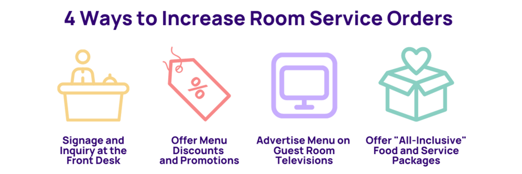 Hotel Room Service Guide Menu Ideas, Checklist, & SOPs